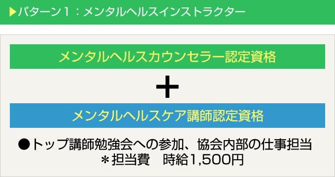パターン１：メンタルヘルスインストラクター