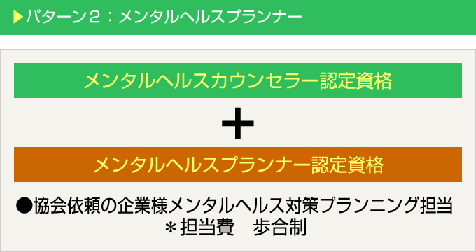 パターン２：メンタルヘルスプランナー