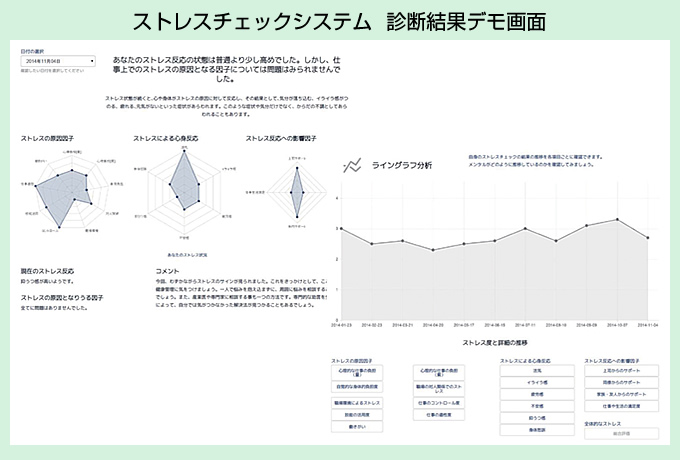 ストレスチェックシステム  診断結果デモ画面