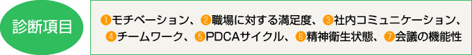 診断項目：1.モチベーション、2.職場に対する満足度、3.社内コミュニケーション、
4.チームワーク、5.PDCAサイクル、6.精神衛生状態、7.会議の機能性