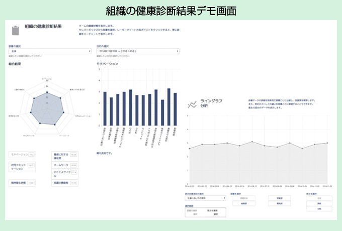 組織の健康診断結果デモ画面